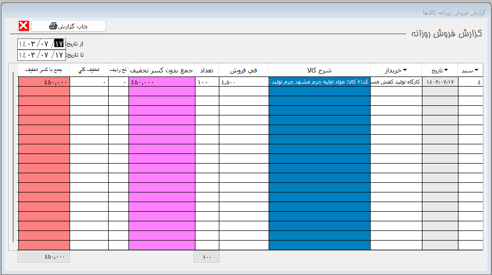 گزارش فروش روزانه کالاها