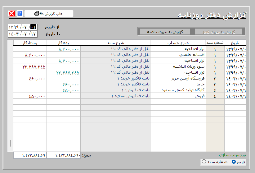 گزارش اسناد ثبت شده روزنامه با جزئیات